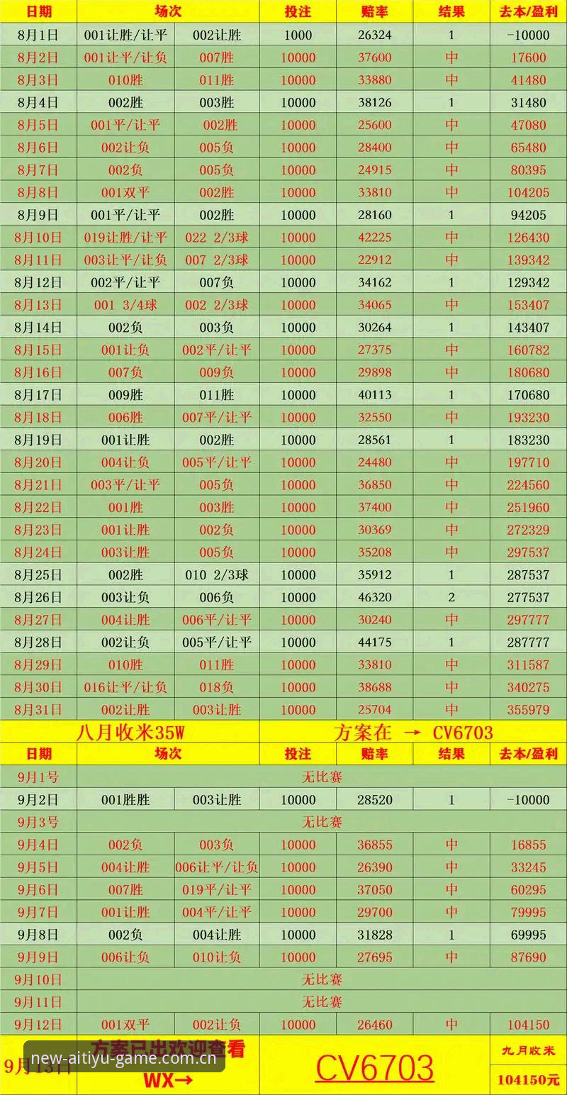 爱体育赔率更新推荐 爱体育赔率更新推荐最新动态:v3.0.2版本如何重塑赛事数据追踪与投注决策